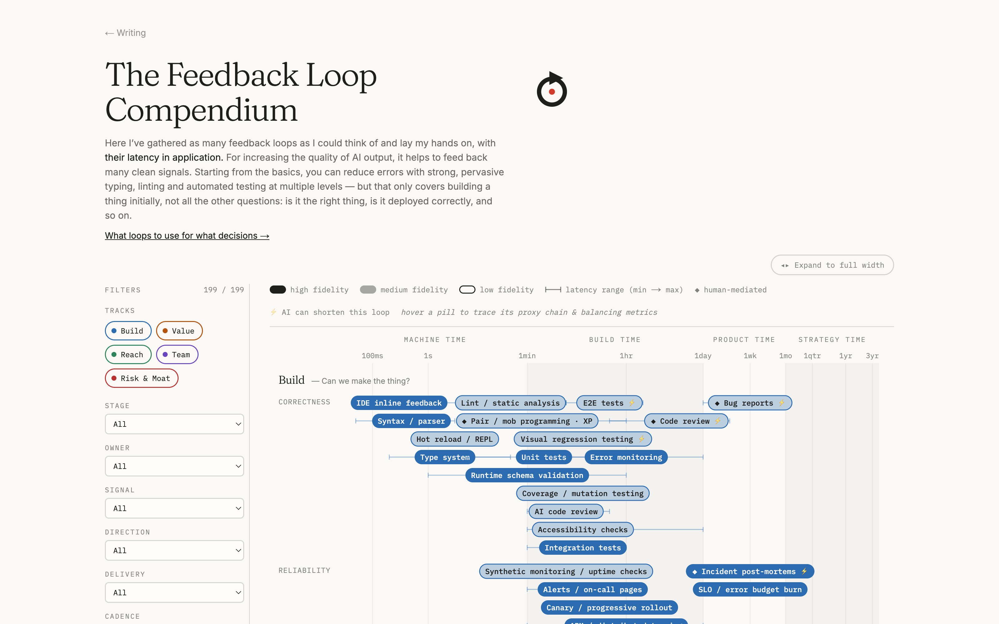 The Feedback Loop Field Guide chart, loops plotted by latency